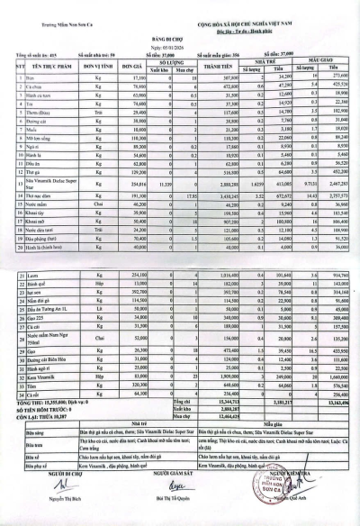 BẢNG ĐI CHỢ NGÀY 5/1/2026