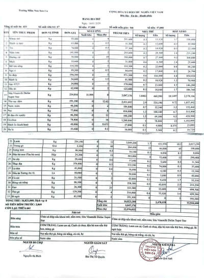 Bảng đi chợ ngày 14/1/2026
