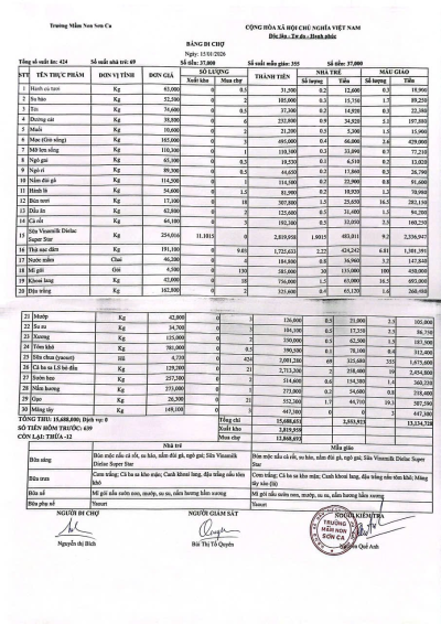 Bảng đi chợ ngày 15/1/2026