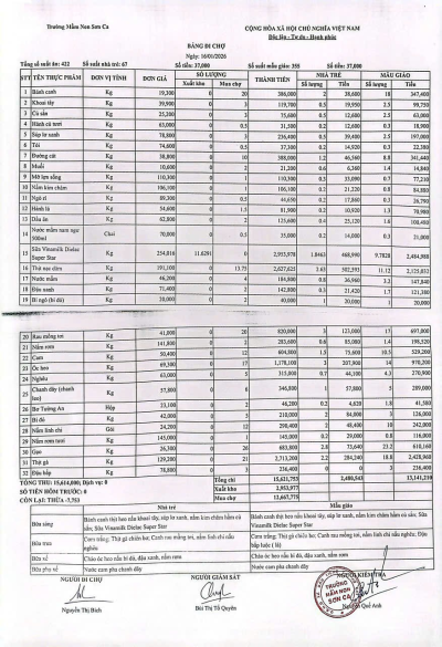 Bảng đi chợ ngày 16/1/2026