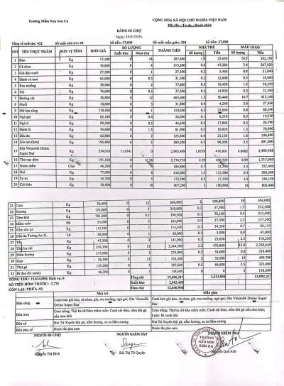 Bảng đi chợ ngày 19/1/2026