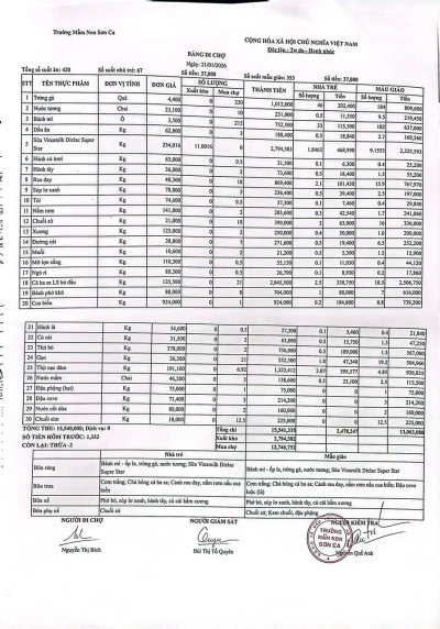 Bảng đi chợ ngày 21/1/2026