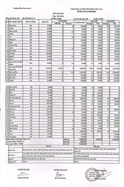 Bảng đi chợ ngày 22/1/2026