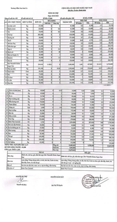 Bảng đi chợ ngày 06/1/2026