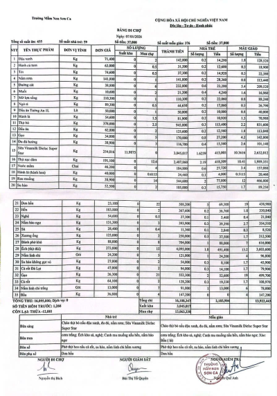 Bảng đi chợ ngày 07/1/2026