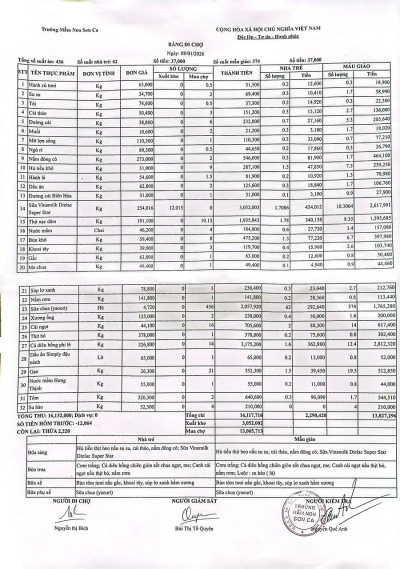 Bảng đi chợ ngày 08/1/2026