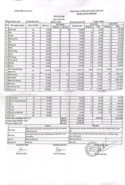 Bảng đi chợ ngày 09/1/2026