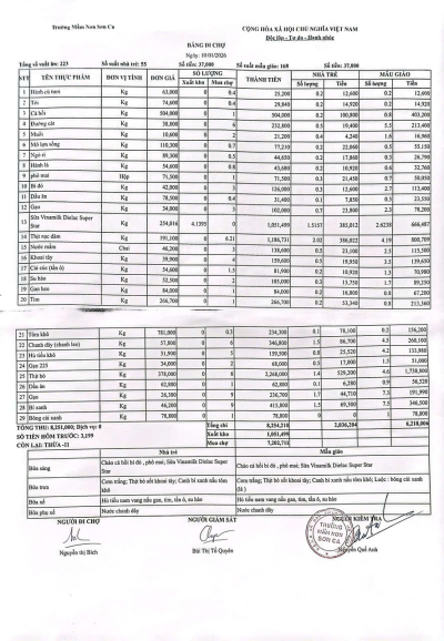 Bảng đi chợ ngày 10/1/2026