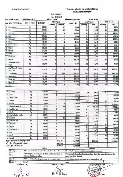 Bảng đi chợ ngày 29/1/2026