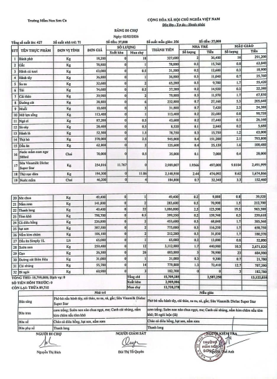 Bảng đi chợ ngày 02/02/2026