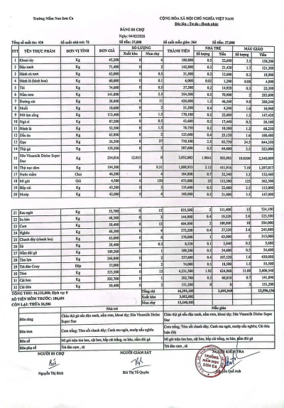 Bảng đi chợ ngày 04/02/2026