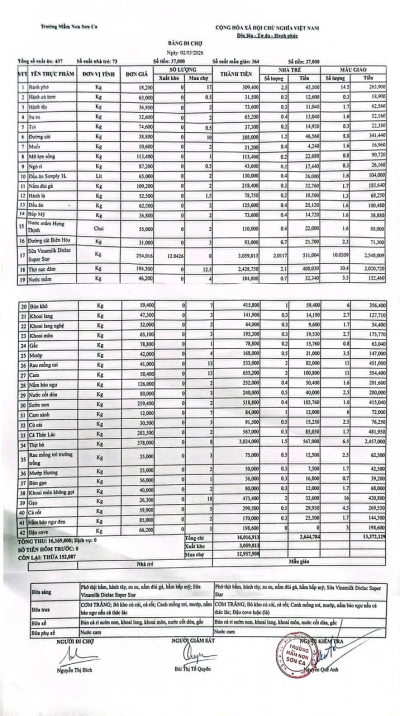 Bảng đi chợ ngày 02/03/2026