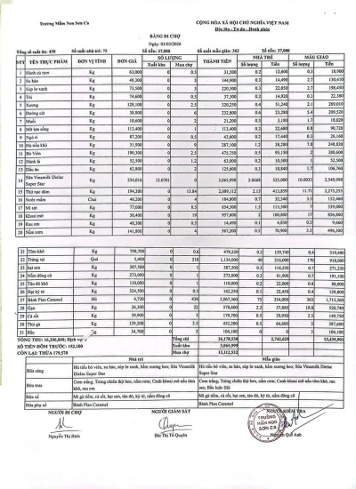 Bảng đi chợ ngày 03/03/2026