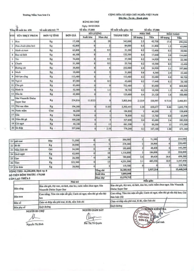 Bảng đi chợ ngày 04/03/2026