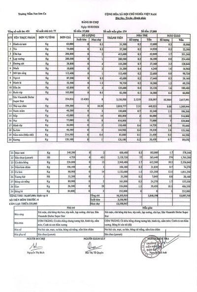 Bảng đi chợ ngày 05/03/2026
