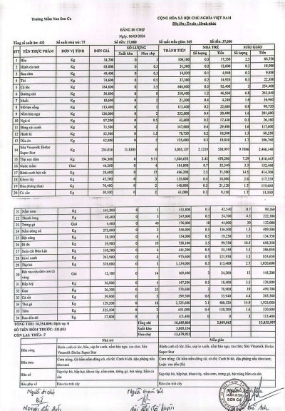 Bảng đi chợ ngày 06/03/2026