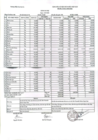 Bảng đi chợ ngày 12/03/2026