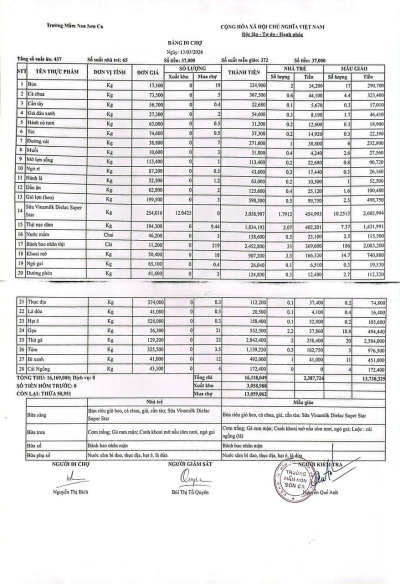 Bảng đi chợ ngày 13/03/2026