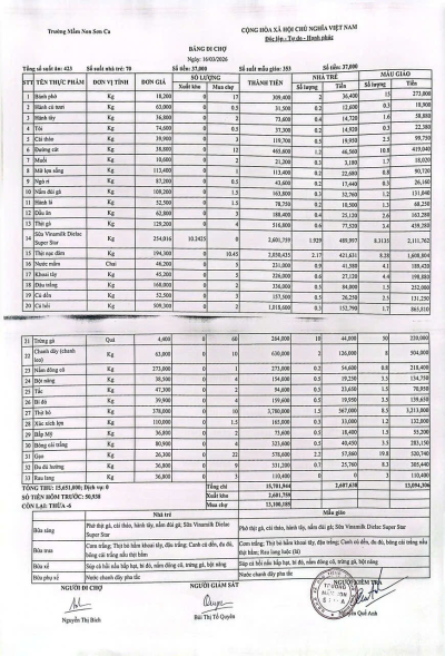 Bảng đi chợ ngày 16/03/2026