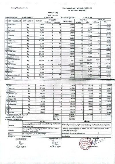 Bảng đi chợ ngày 17/03/2026