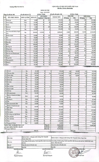 Bảng đi chợ ngày 18/03/2026