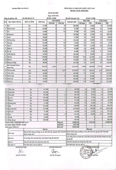 bang-di-cho-ngay- 20-03-2026