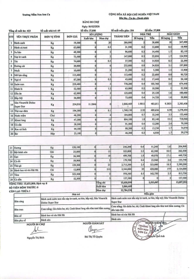 Bảng đi chợ ngày 06/02/2026