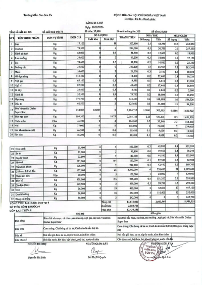 Bảng đi chợ ngày 09/02/2026