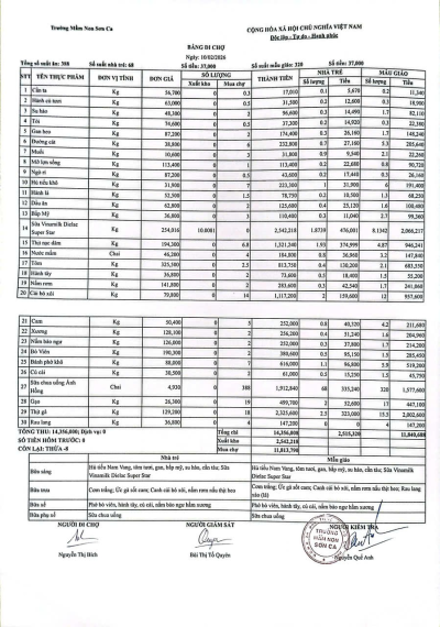 Bảng đi chợ ngày 10/02/2026