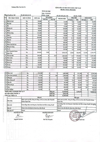 Bảng đi chợ ngày 11/02/2026
