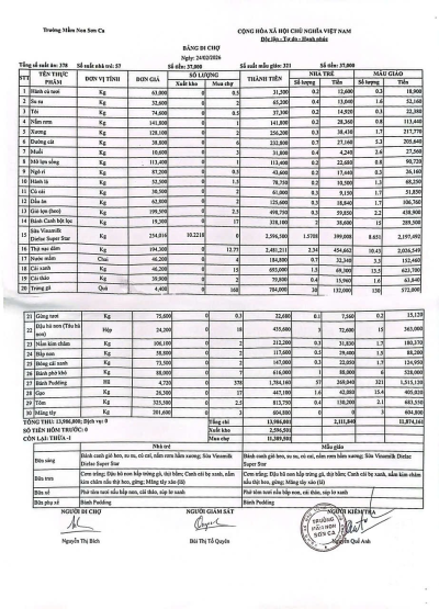 Bảng đi chợ ngày 24/02/2026