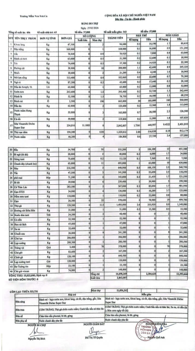 Bảng đi chợ ngày 25/02/2026