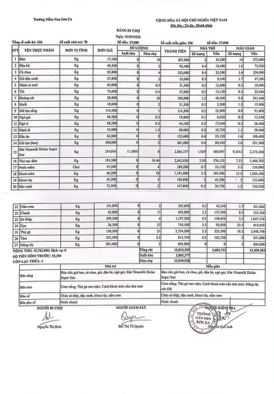 Bảng đi chợ ngày 03/04/2026