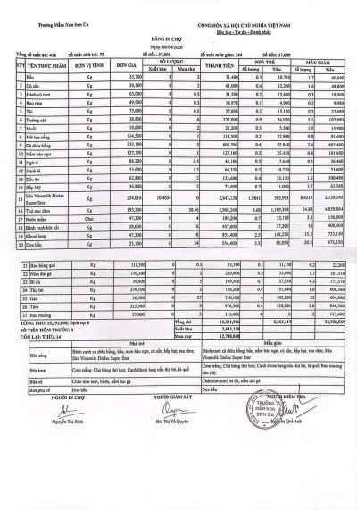Bảng đi chợ ngay 06/04/2026