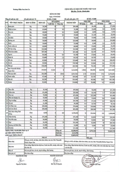 Bảng đi chợ ngày 07-04-2026