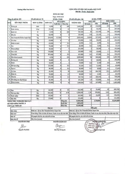 Bảng đi chợ ngày 09-04-2026