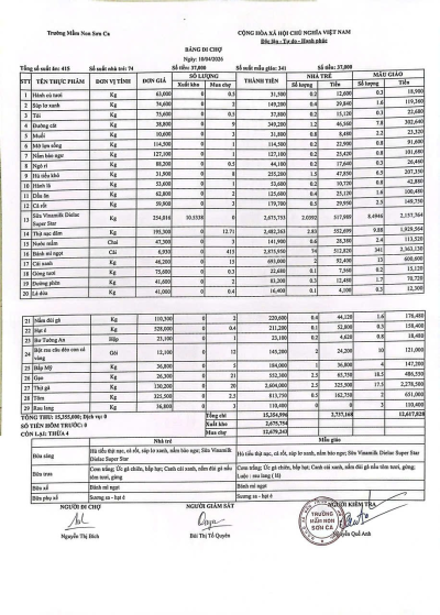Bảng đi chợ ngày 10-04-2026