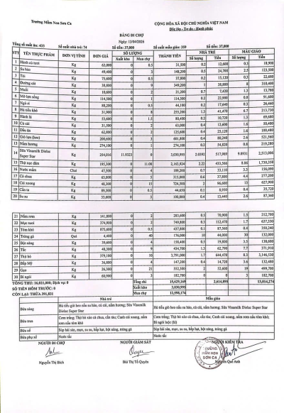 Bảng đi chợ ngày 13-04-2026