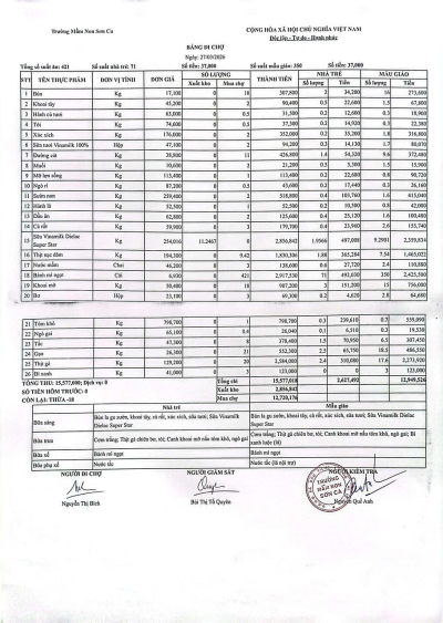 Bảng đi chợ ngày 27/03/2026