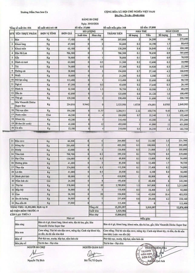 Bảng đi chợ ngày 30/03/2026