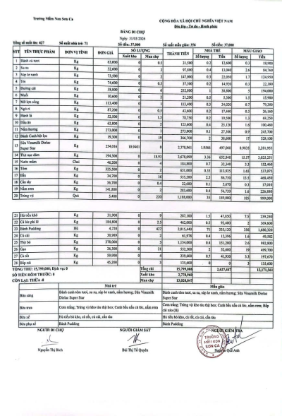 Bảng đi chợ ngày 31/03/2026