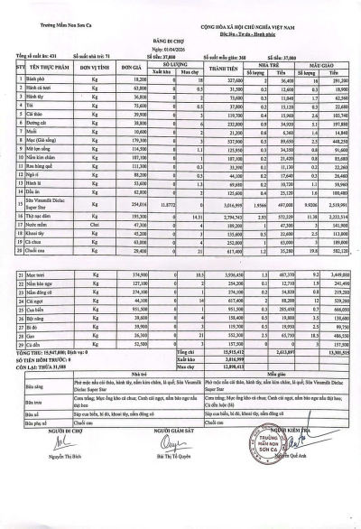 Bảng đi chợ ngày 01/04/2026