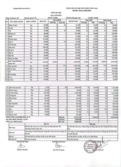 Bảng đi chợ ngày 02/04/2026