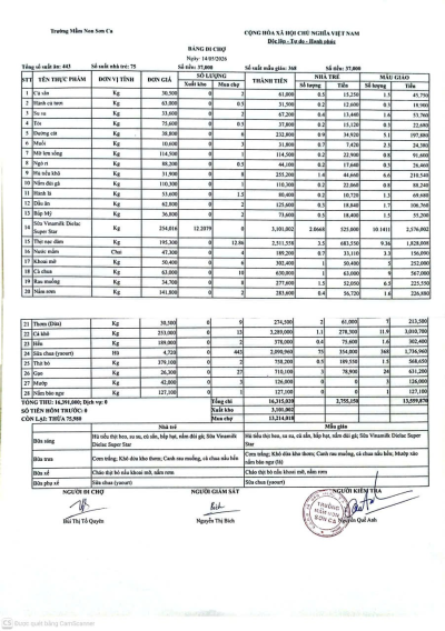 Công khai bảng chợ 14/5/2026