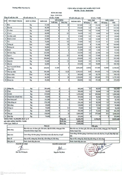 Công khai bảng chợ 15/5/2026
