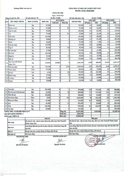 Công khai bảng chợ 19/5/2026