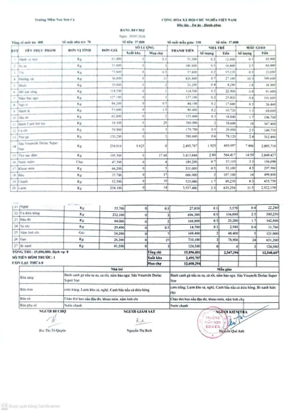 Công khai bảng chợ 20/5/2026