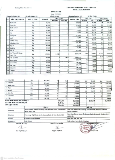 Công khai bảng chợ 25/5/2026