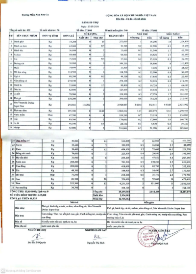 Công khai bảng chợ 27/5/2026