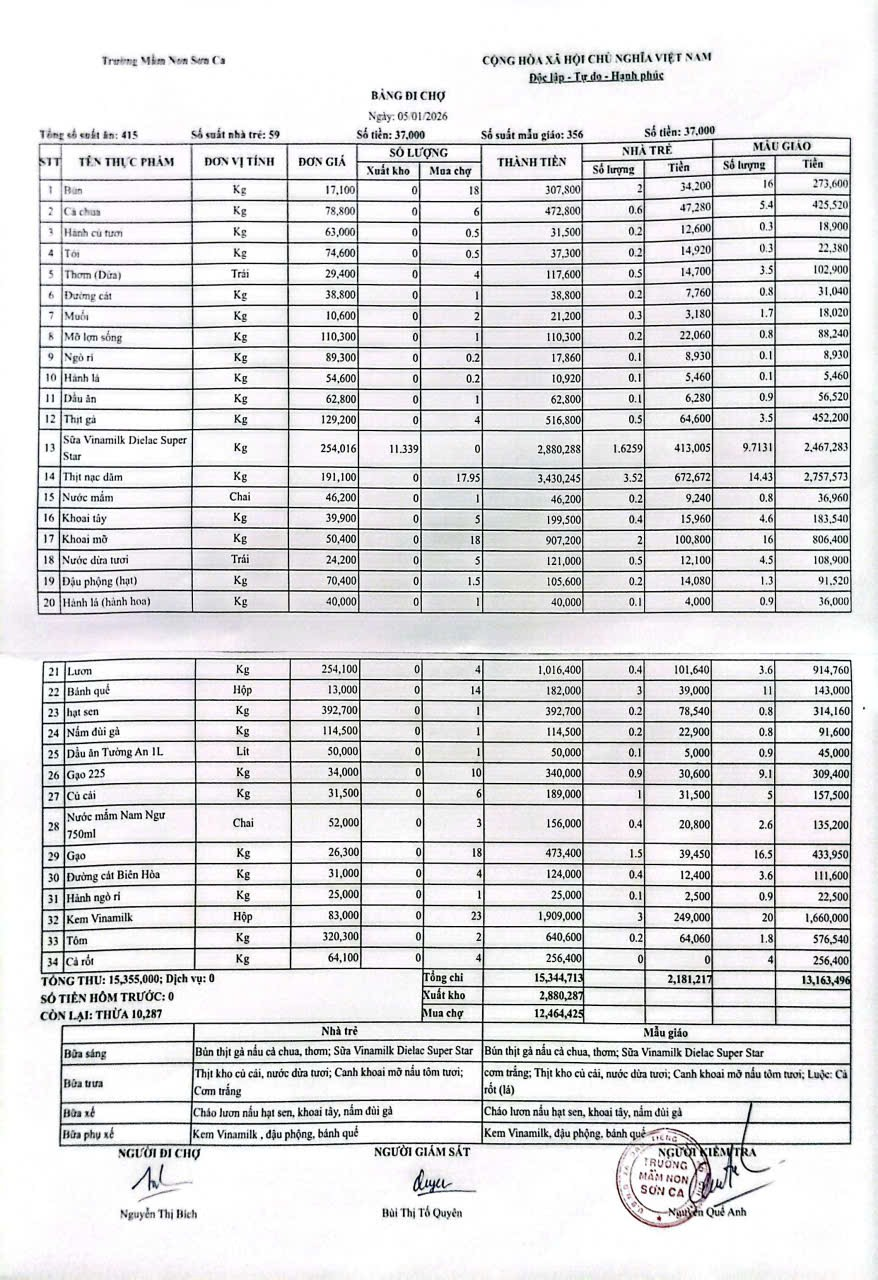 BẢNG ĐI CHỢ NGÀY 5/1/2026